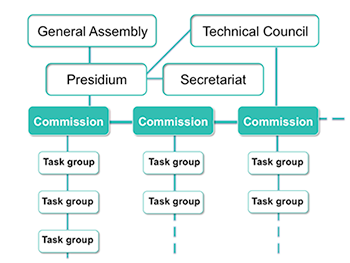 140710 organizational chart