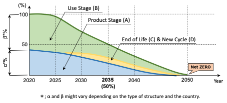 Figure1 Road map